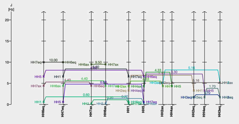 J-Graph.