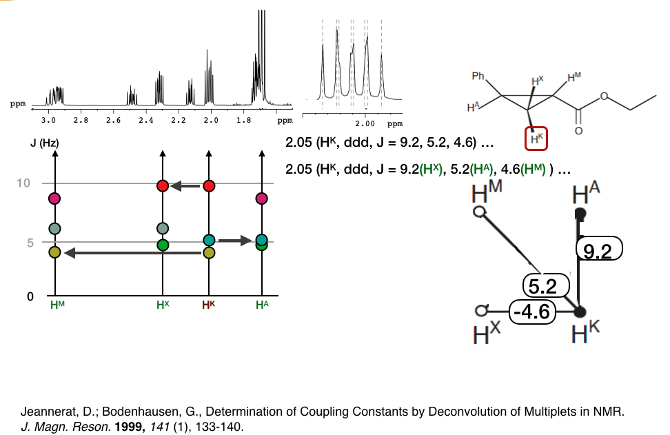 Assembly of coupling network